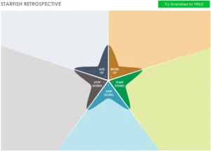 starfish-retrospective-pdf-fuer-team-reflexionen