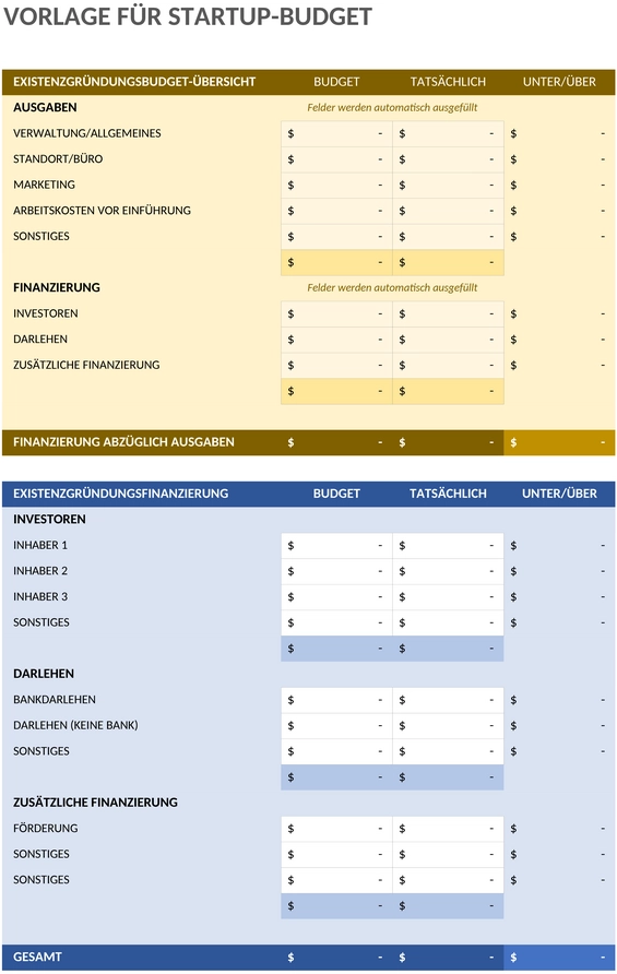 startup-budget-planung.png