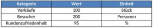 statistik-und-datenanalyse-vorlage-excel
