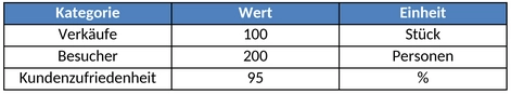 statistik-und-datenanalyse-vorlage-excel