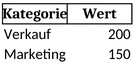 statistik-vorlage-fuer-marketing-und-datenanalyse