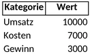 statistik-vorlage.png