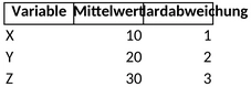 statistische-auswertung-anleitung.png