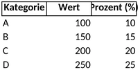 statistische-auswertung-vorlage-fuer-marktforschung-und-projektplanung
