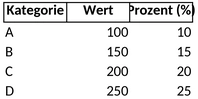 statistische-auswertung.png
