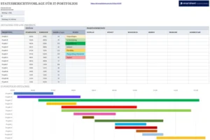 statusberichtsvorlage-fuer-it-portfolios