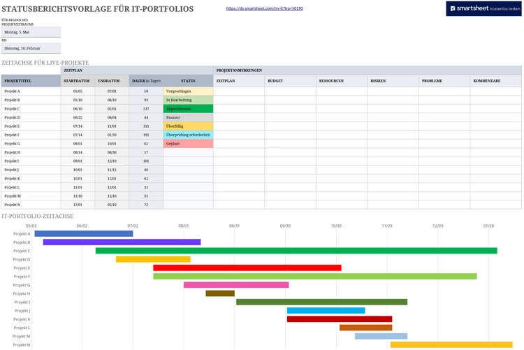 statusberichtsvorlage-fuer-it-portfolios