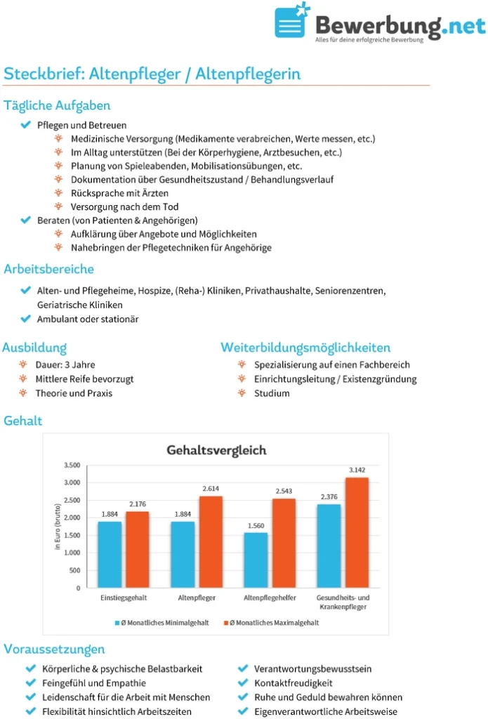 steckbrief-altenpfleger-altenpflegerin
