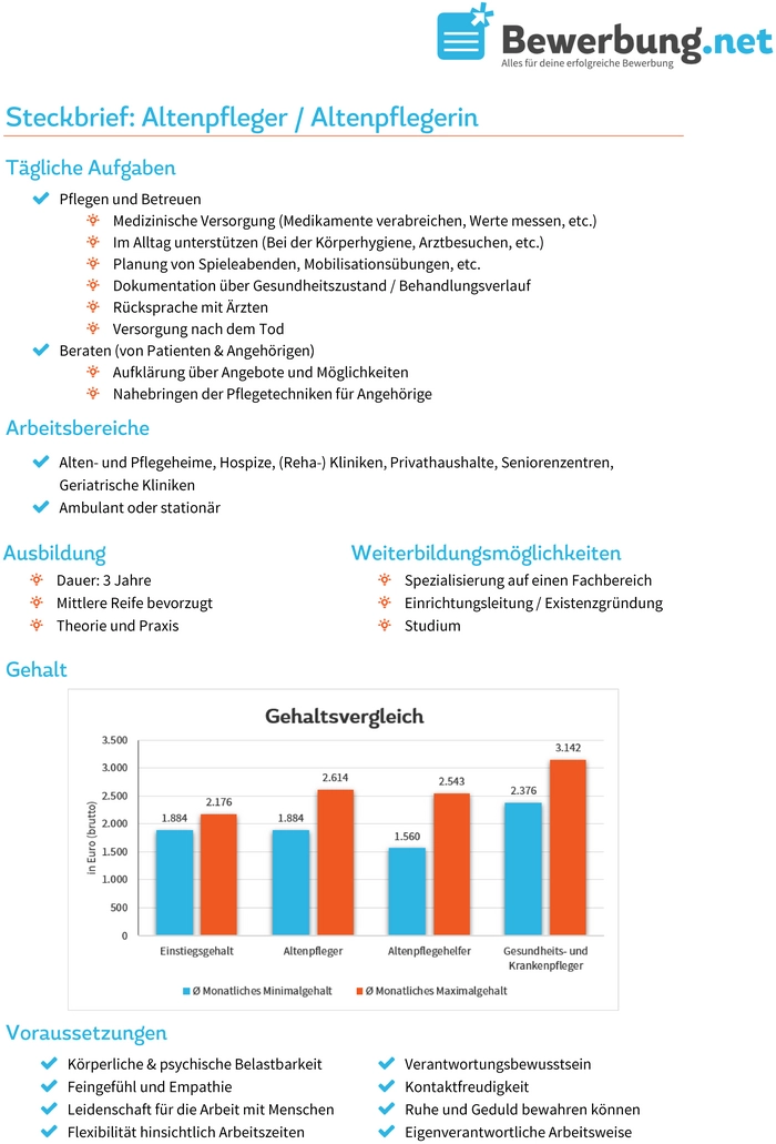steckbrief-altenpfleger.png