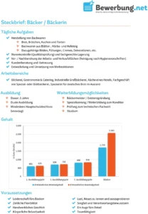 steckbrief-baecker-baeckerin