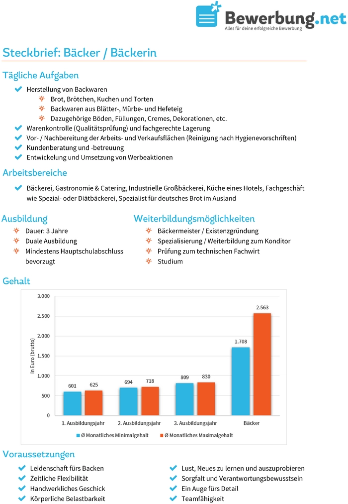 steckbrief-baecker-baeckerin