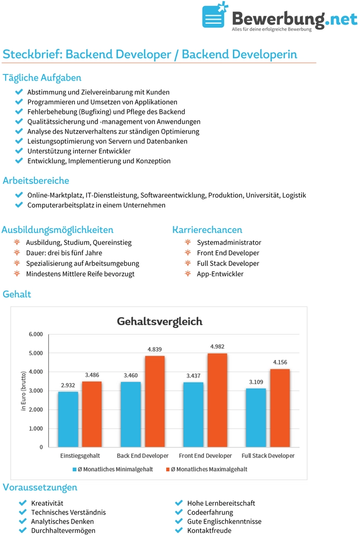 steckbrief-beruf-backend-developer.png