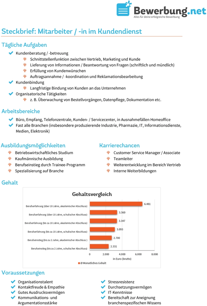 steckbrief-beruf-kundendienstmitarbeiter.png