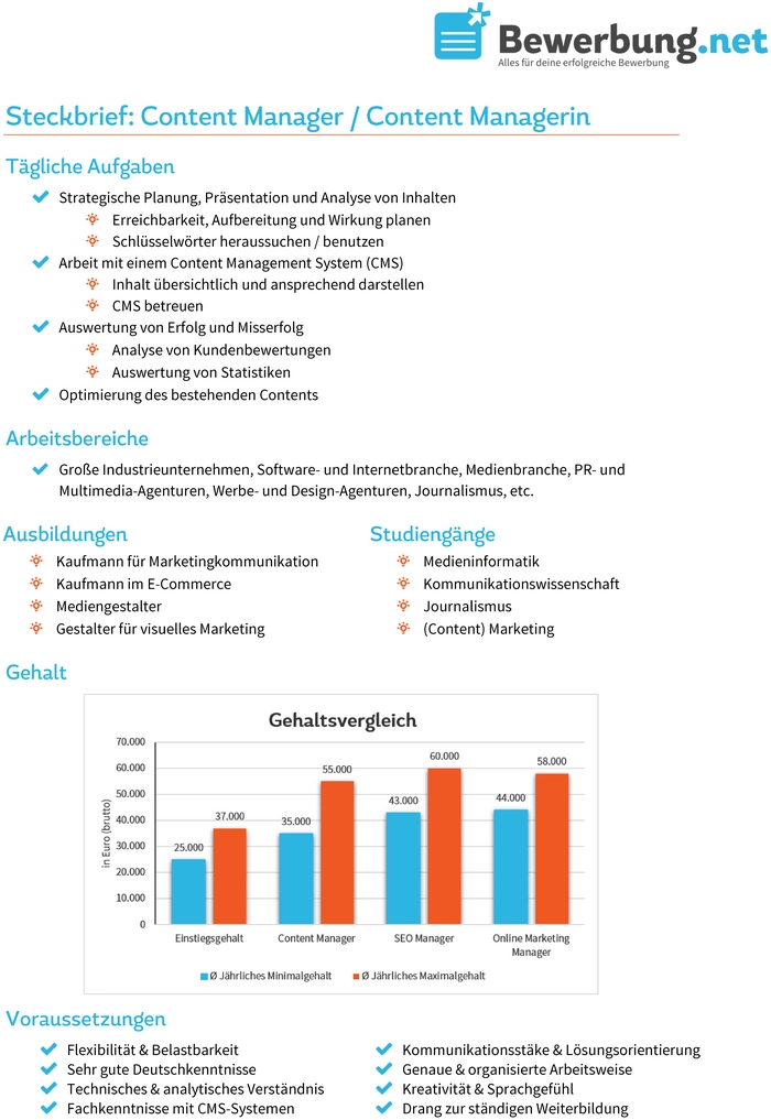 steckbrief-content-manager.png