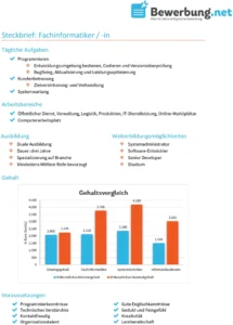 steckbrief-fachinformatiker-berufliche-analyse