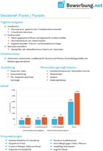 steckbrief-florist-aufgaben-ausbildung-gehalt