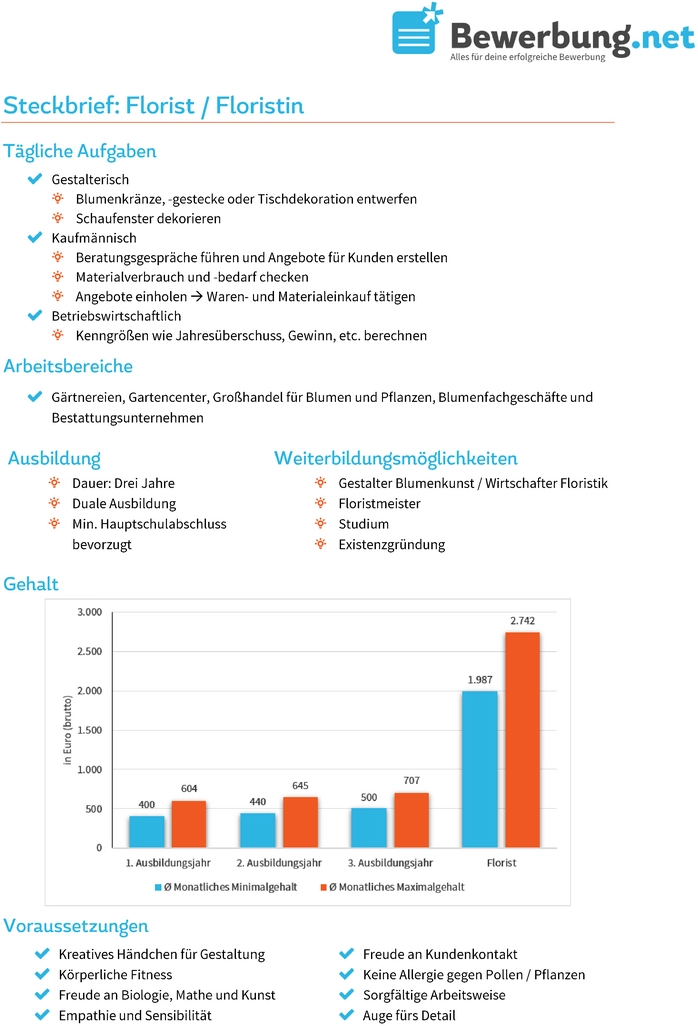 steckbrief-florist-aufgaben-ausbildung-gehalt