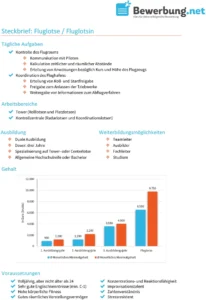 steckbrief-fluglotse-fluglotsin