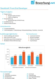 steckbrief-front-end-developer