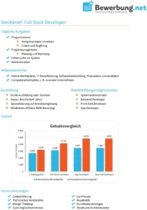 steckbrief-full-stack-developer-vorlage