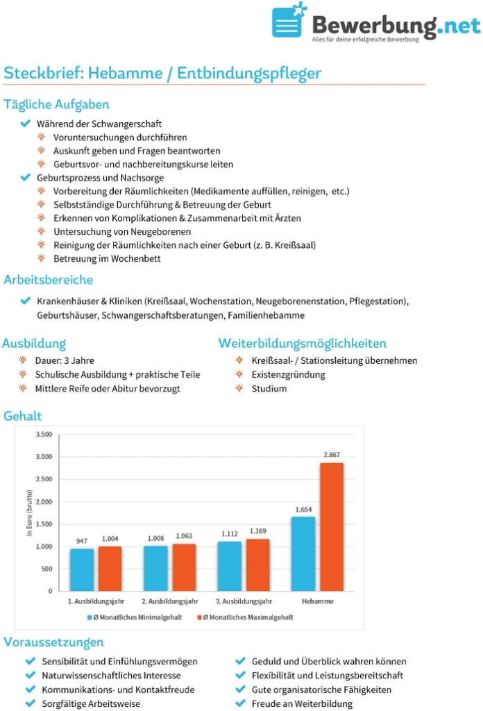 steckbrief-hebamme-entbindungs-pfleger