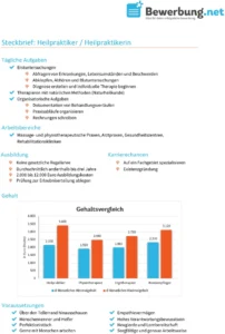steckbrief-heilpraktiker-beruf