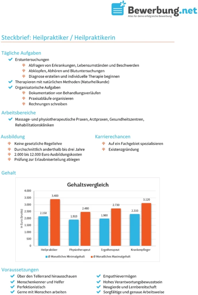 steckbrief-heilpraktiker-beruf