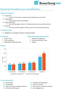 steckbrief-hotelfachmann-hotelfachfrau
