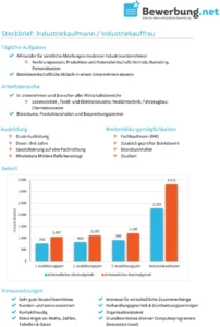 steckbrief-industriekaufmann-industriekauffrau