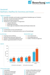 steckbrief-kaufmann-kauffrau-tourismus-freizeit