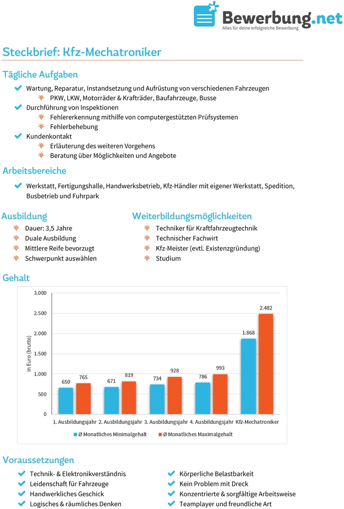 steckbrief-kfz-mechatroniker.png
