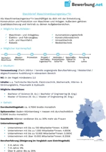 steckbrief-maschinenbauingenieur-in