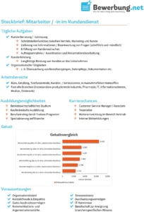 steckbrief-mitarbeiter-im-kundendienst