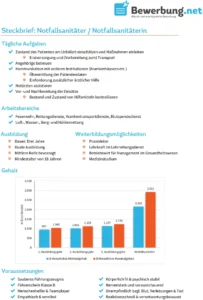 steckbrief-notfallsanitaeter-vorlage