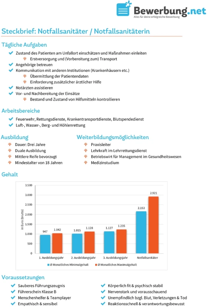 steckbrief-notfallsanitaeter-vorlage