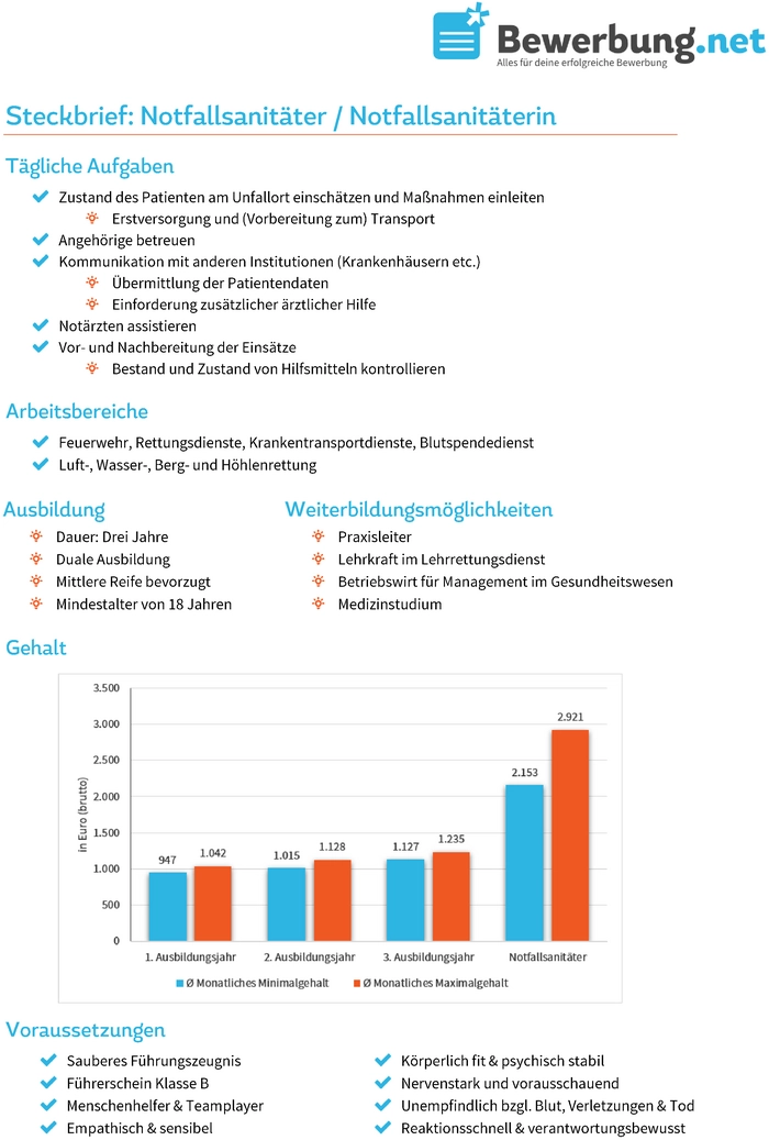 steckbrief-notfallsanitaeter-vorlage