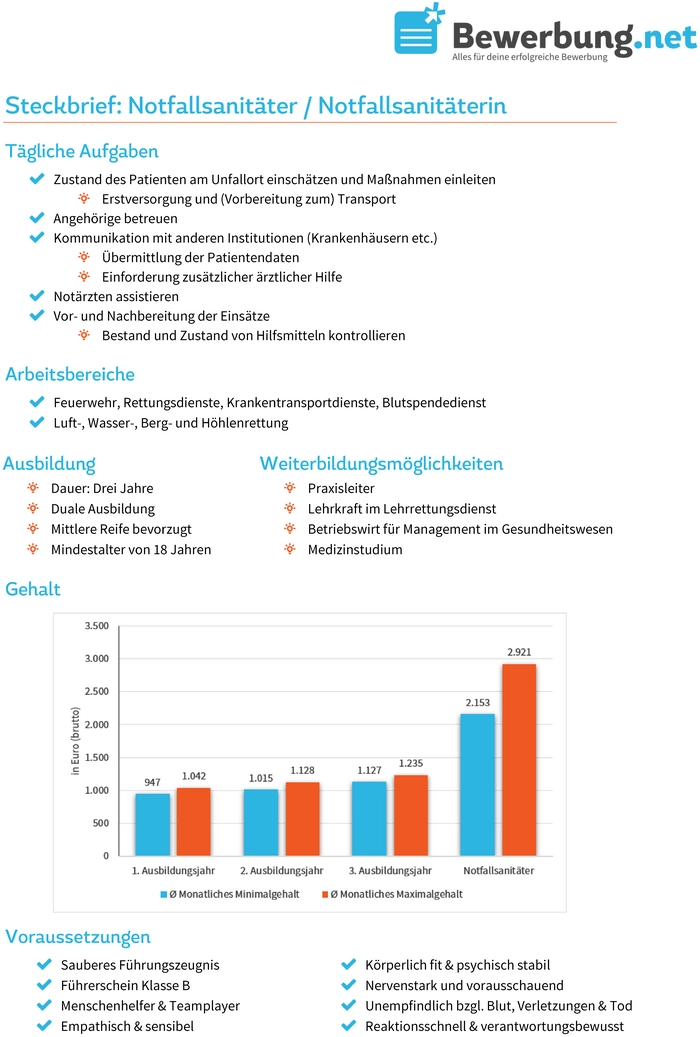 steckbrief-notfallsanitaeter.png