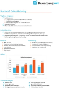 steckbrief-online-marketing-karriereplanung