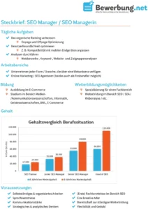 steckbrief-pdf-vorlage-seo-manager