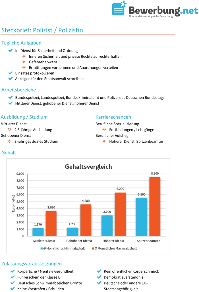 steckbrief-polizist-beruf.png