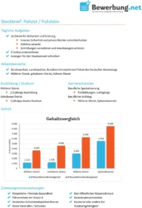 steckbrief-polizist-polizistin