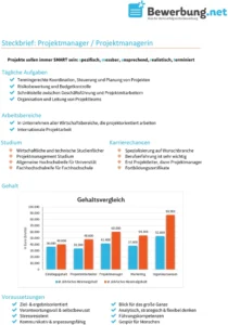 steckbrief-projektmanager-informieren-anwenden