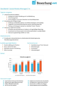 steckbrief-social-media-manager-vorlage