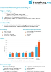 steckbrief-werkzeugmechaniker-beruf