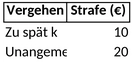 strafenkatalog-fussball-verein.png