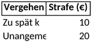 strafenkatalog-fussball-vergehen-und-strafen