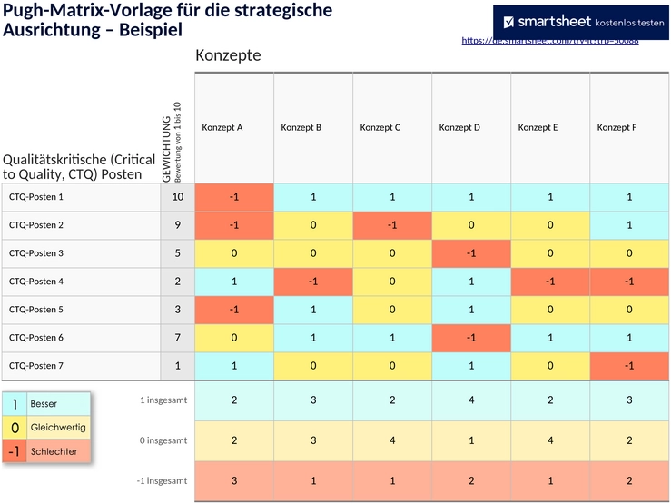 strategische-ausrichtung-pugh-matrix-template.png