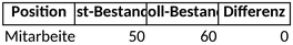 strategische-personalplanung-vorlage-excel