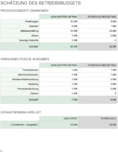 strategische-planung-gemeinnuetzige-organisationen