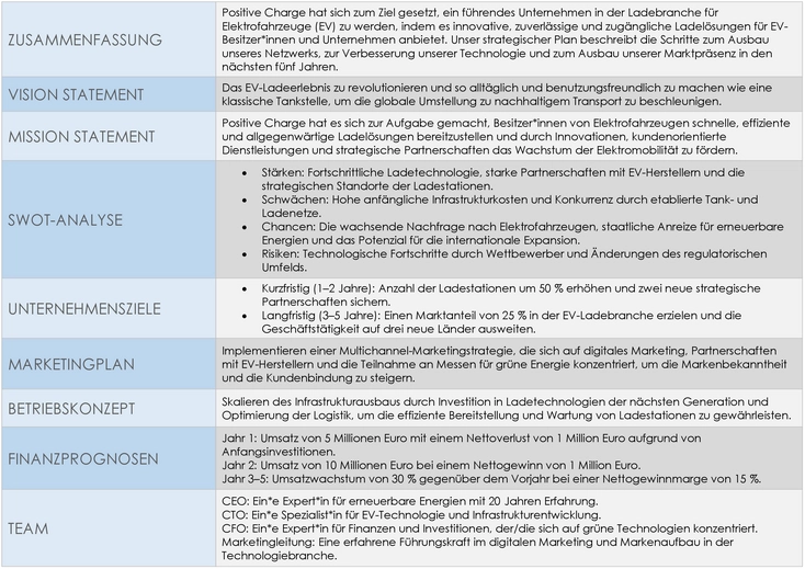 strategische-planung-vorlage-positive-charge-mit-swot-analyse-und-finanzprognosen